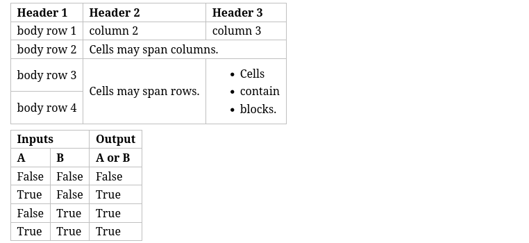 ../../_images/p7-tables.png